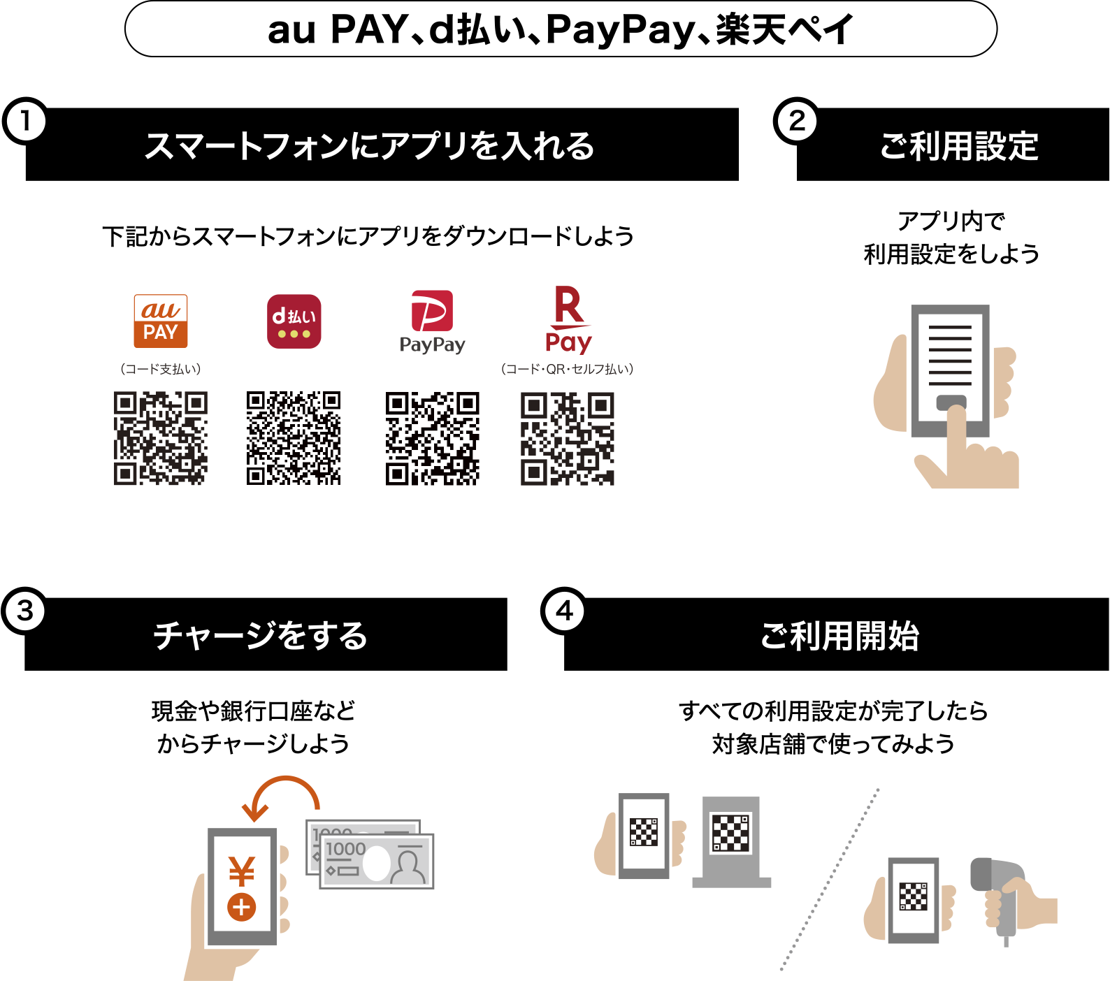 キャッシュレス決済アプリでお買い物するまでの4STEP!