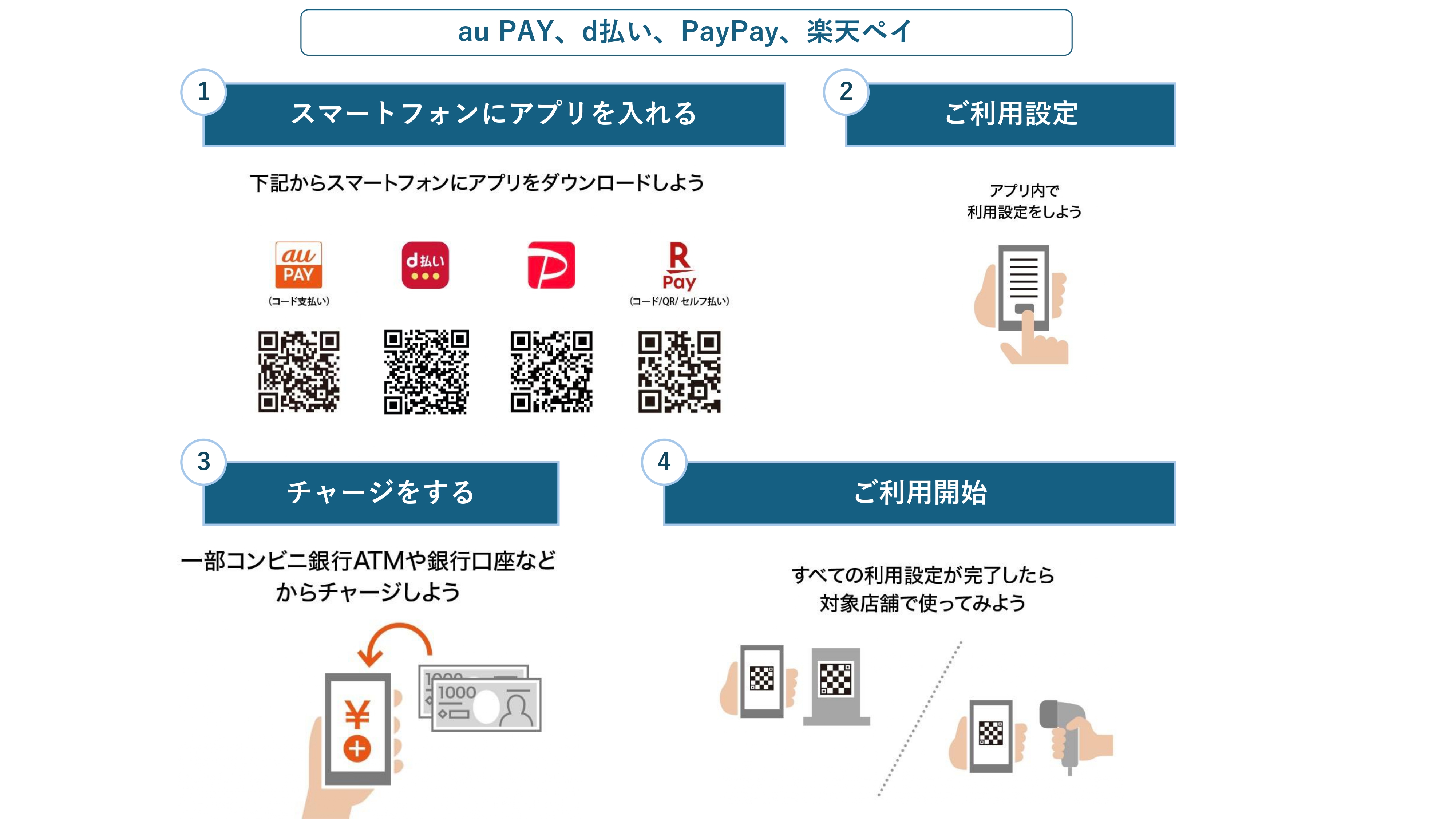 4STEP