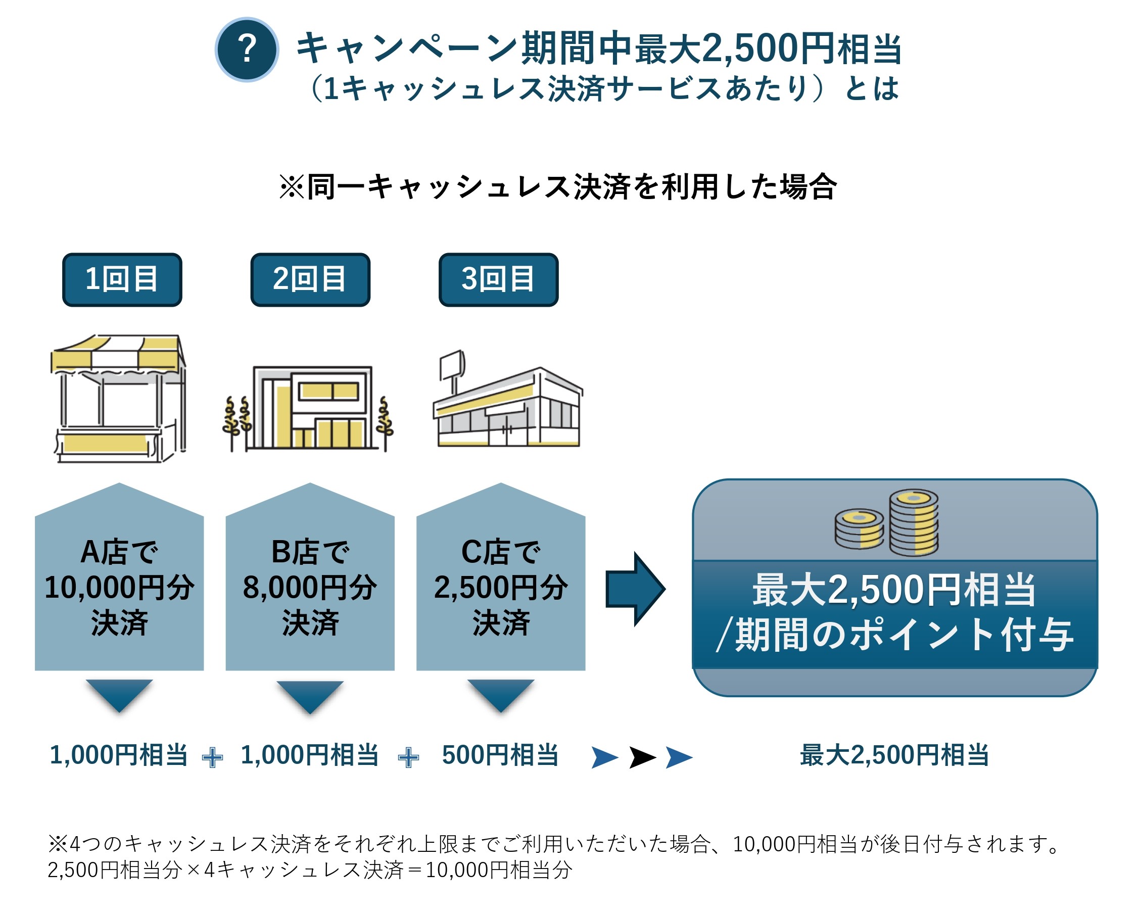 ポイント付与上限の図2
